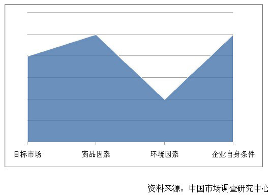2011ЇӰװЈl(f)չ(bo)