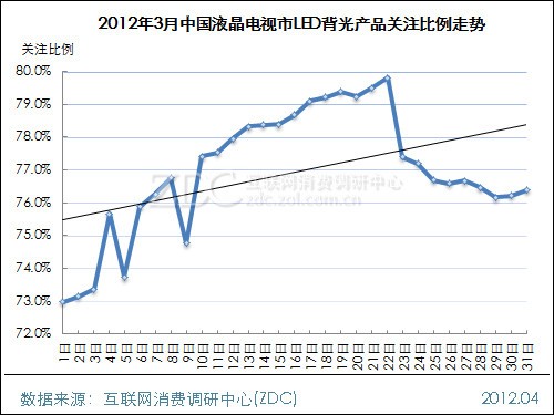 (D) 20123ЇҺЈLEDa(chn)ƷP(gun)ע߄(sh)