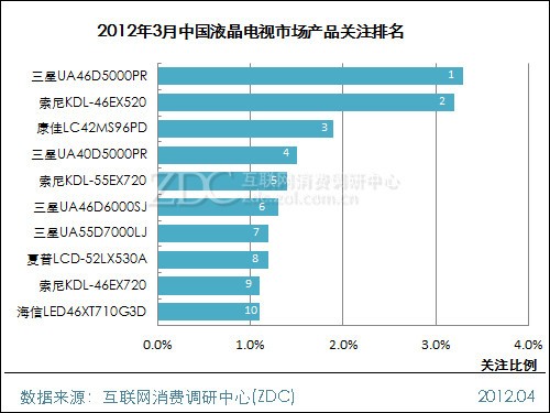 (D) 20123ЇҺҕЈa(chn)ƷP(gun)ע