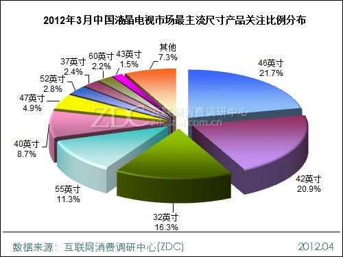 (D) 20123Ї(gu)ҺҕЈ(chng)ߴa(chn)ƷP(gun)עֲ