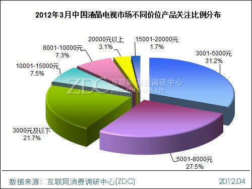 (D) 20123ЇҺҕЈͬrλa(chn)ƷP(gun)עֲ