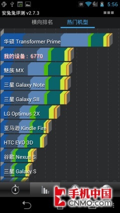 pˌ(sh)(zhn)ĺS4Tegra3(6)