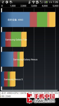 pˌ(zhn)ĺS4Tegra3(5)