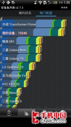 pˌ(sh)(zhn)ĺS4Tegra3(6)