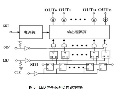 Ԕ(ji)LED@ʾԭ