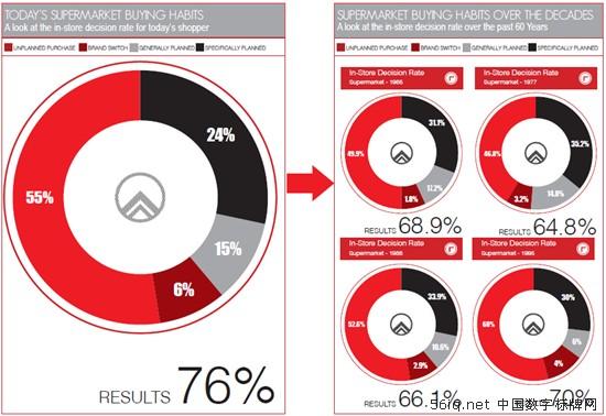 76%ُ(gu)Qa(chn)ڵ(ni)M(fi)r(sh),Ϣ@ʾϵy(tng),ýwϢl(f)ϵy(tng),(sh)֘(bio),(sh)ָʾdigital signage