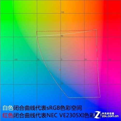 IPS+LEDSNEC VE2305XIלy 