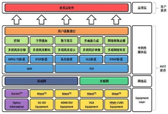 SDK3.0gܛ.jpg
