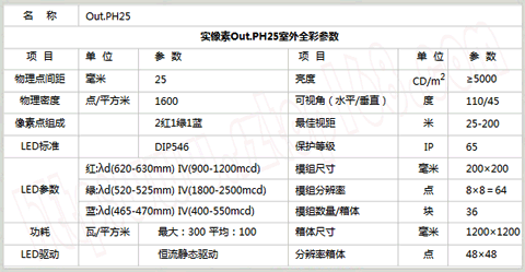 P25LED(sh)