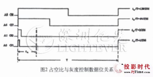 D(zhun)ledϵy(tng)O(sh)Ӌ