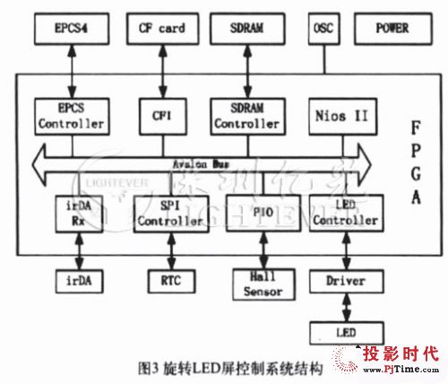 D(zhun)ledϵy(tng)O(sh)Ӌ