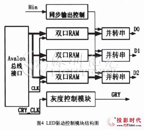 D(zhun)ledϵy(tng)O(sh)Ӌ