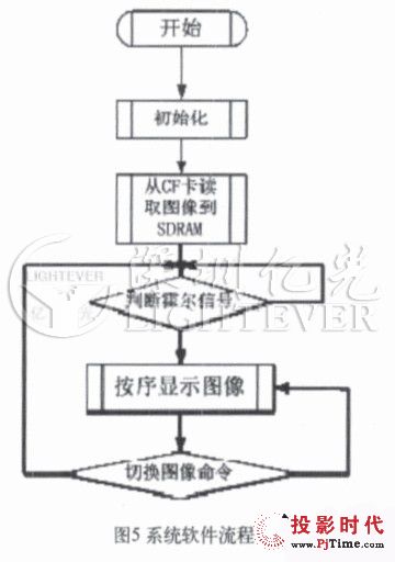 D(zhun)ledϵy(tng)O(sh)Ӌ