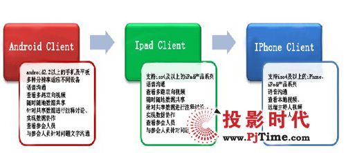 tɼ(sh)푮a(chn)ƷP˼---Ƅ(dng)ܽKUCP503汾l(f)