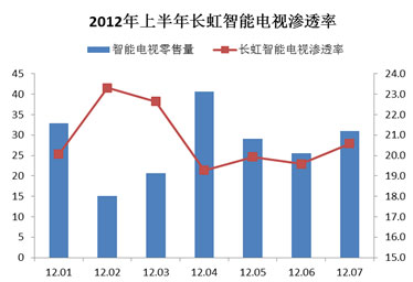 AVCL(zhng)ҕռȳ20%