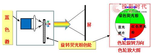 Դڅ(sh) ҕӍⱳͶƴӉ(wn)