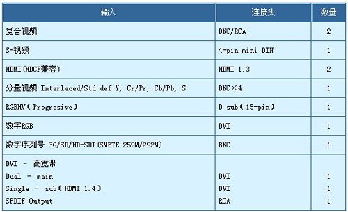 Y(ji)(gu)o׿ԽDP¡Ƴȫ20,000TITAN Super QuadϵͶӰC(j)