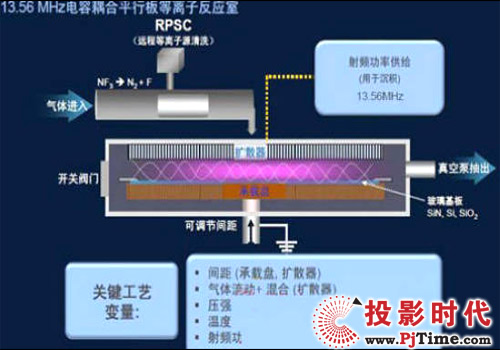 OLED@ʾg(sh)