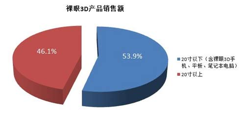 2012Ї3DЈٳLL70%