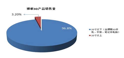 2012Ї3DЈٳLL70%