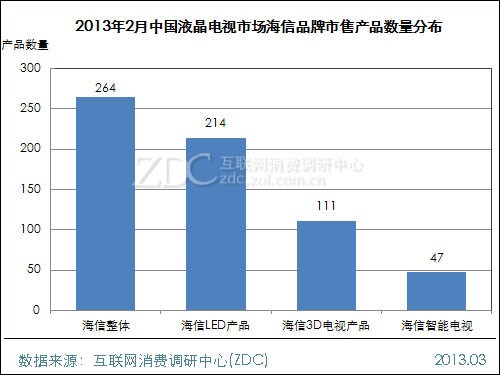 (D) 20132ЇҺҕЈƷۮa(chn)Ʒ(sh)ֲ