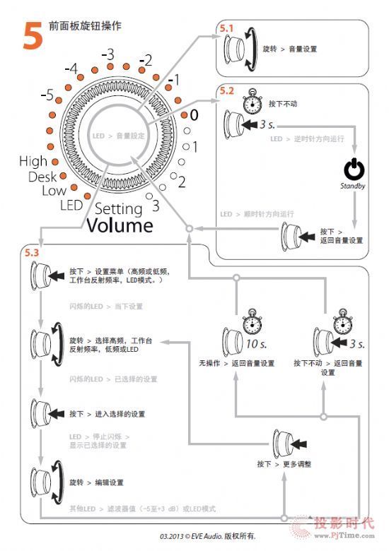 EVE AudioO(jin) (tng)䵽؛옷(l)