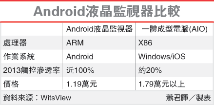 Ј˥ Android@ʾ
