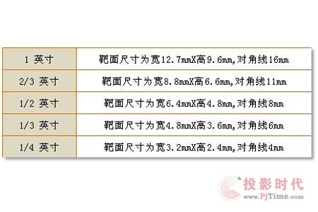 ͬNzC(j)ʲô^(q)e