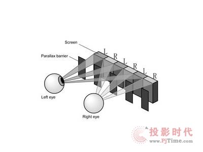 ǰؿƼ--3D@ʾg(sh)ԭ