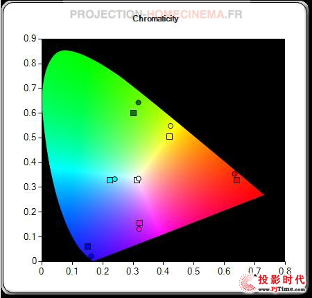 ἃͶӰC(j)ƷVPL-FHZ55u(png)y(c)