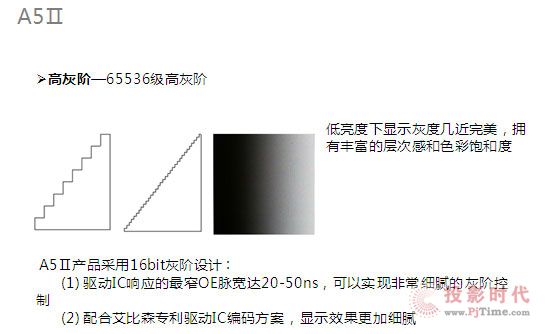 LED@ʾИI(y)_(ti)U Absen A5II