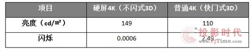 3Dʡ (qun)C(j)(gu)C(sh)Ӳ4K(yu) 