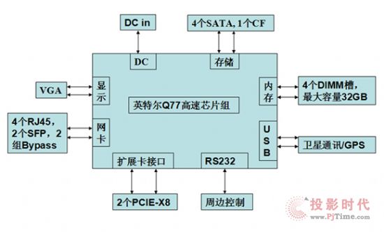 ӢؠQ77оƬMͨŰȫI(lng)еđ(yng)