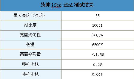 СĴ  y(tng)iSee mini˽ӰԺלy