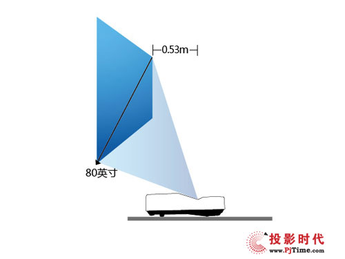 ASK̽ͶӰC(j)US1320W ̌W(xu)