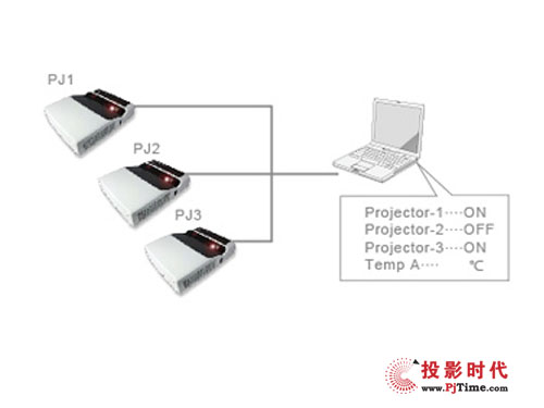 ASK̽ͶӰC(j)US1320W ̌W(xu)