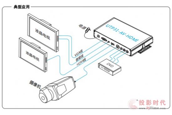 AVD(zhun)HDMI̖ʾD