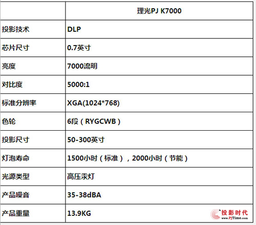 OͶӰ Մ⌣I(y)(j)ͶӰC(j)PJ K7000Ĵ