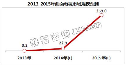 2014ҕҎ(gu)ģ22.9f_