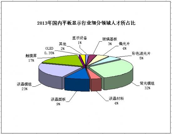 2013(ni)ƽ@ʾa(chn)I(y)˲Žy(tng)Ӌ