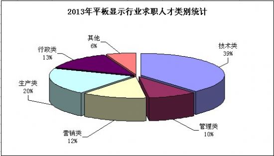 2013(ni)ƽ@ʾa(chn)I(y)˲Žy(tng)Ӌ