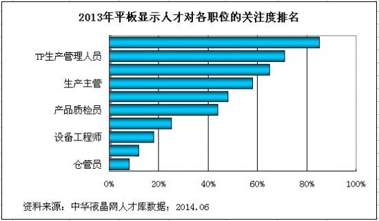 2013(ni)ƽ@ʾa(chn)I(y)˲Žy(tng)Ӌ