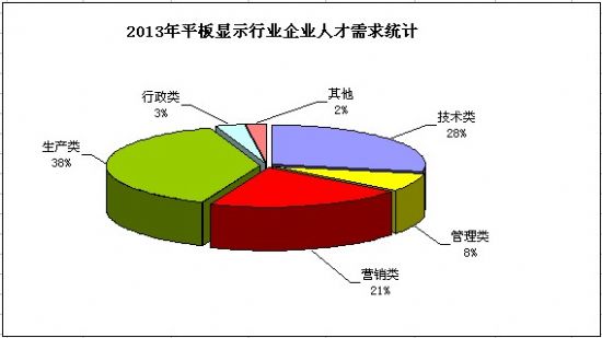 2013(ni)ƽ@ʾa(chn)I(y)˲Žy(tng)Ӌ