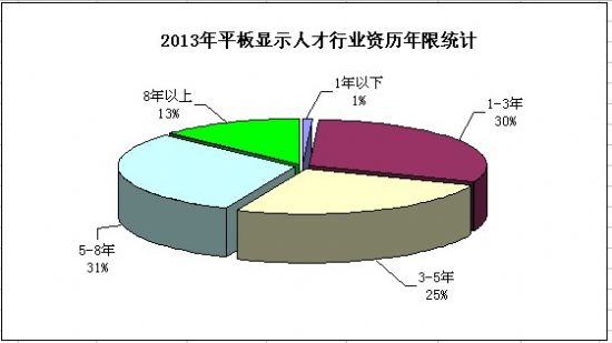 2013(ni)ƽ@ʾa(chn)I(y)˲Žy(tng)Ӌ