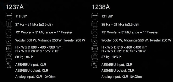 Genelec1237A1238AlԴ(ni)