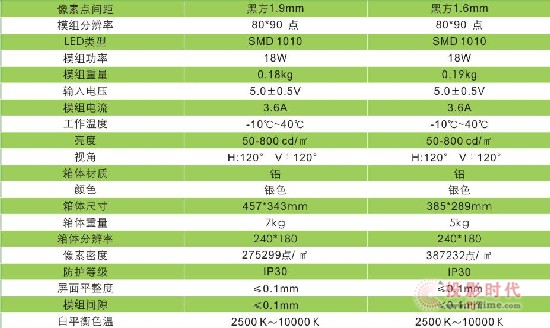 O(jin)úڷP1.9P1.6a(chn)Ʒ(sh)