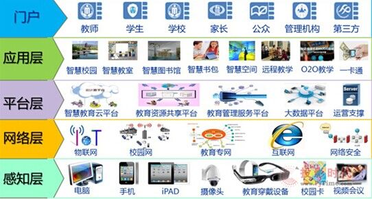 賽普大屏幕平板拼接產品在教育行業(yè)廣泛應用