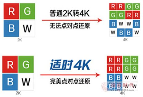  2KD(zhun)4Kҕlmr(sh)D(zhun)Q