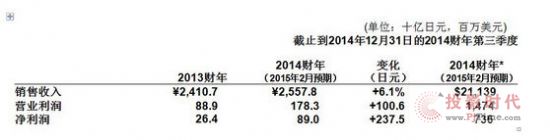 ṫ˾l(f)2014ؔ(ci)ؔ(ci)(bo)(chung)II(y)14.74|Ԫ