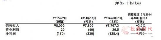 ṫ˾l(f)2014ؔ(ci)ؔ(ci)(bo)(chung)II(y)14.74|Ԫ